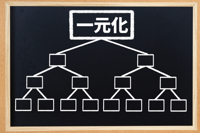 若手SEのAWSコラム第５弾　Amazon Connect Customer ProfilesをSalesforceと統合して使ってみました